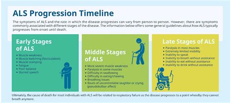 ALS Age of Onset, Risk Factors, and Early Signs .